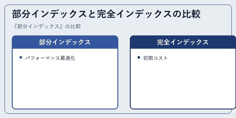 部分インデックスと完全インデックスの比較