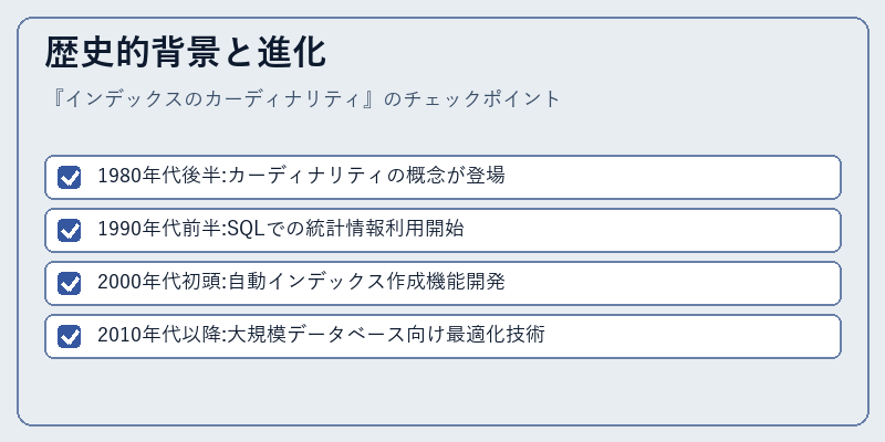 歴史的背景と進化