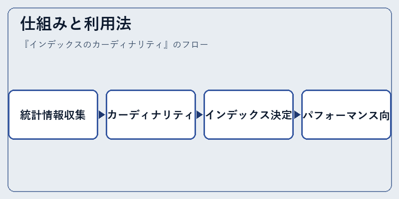 仕組みと利用法