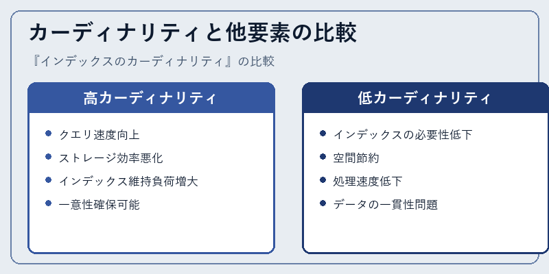 カーディナリティと他要素の比較