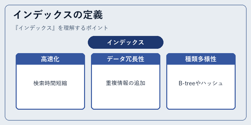 インデックスの定義