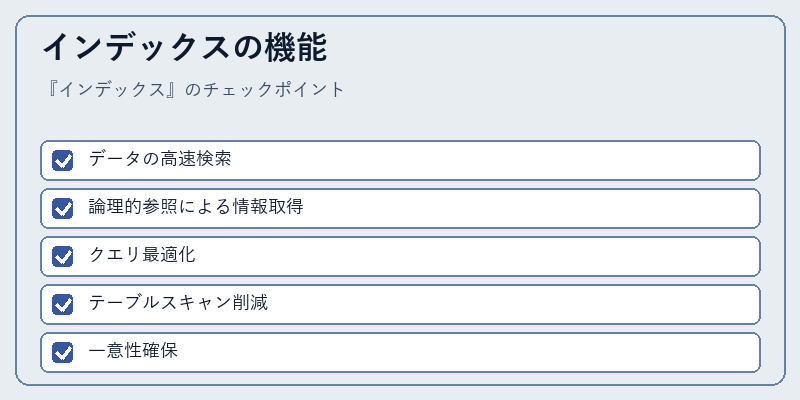 インデックスの機能