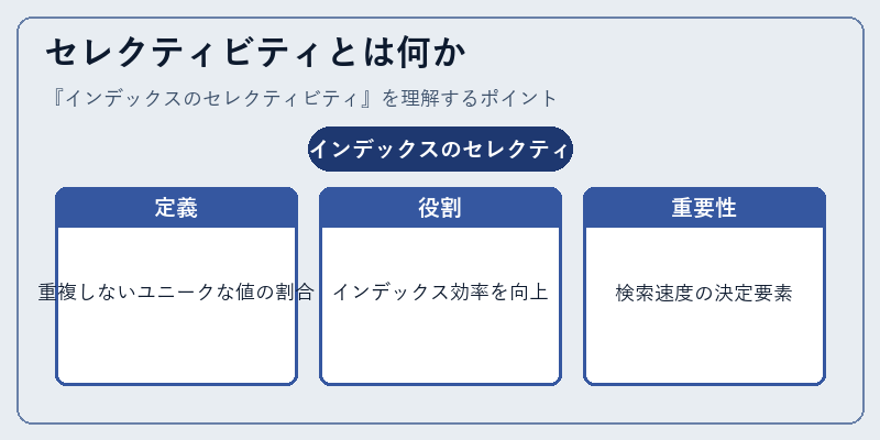 セレクティビティとは何か