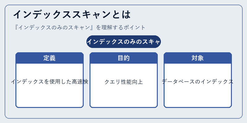 インデックススキャンとは