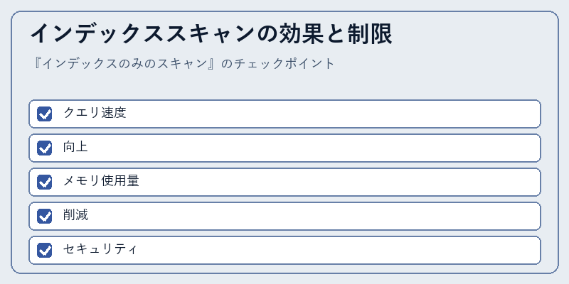 インデックススキャンの効果と制限