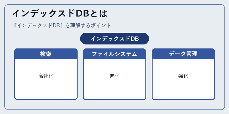 インデックスドDBとは