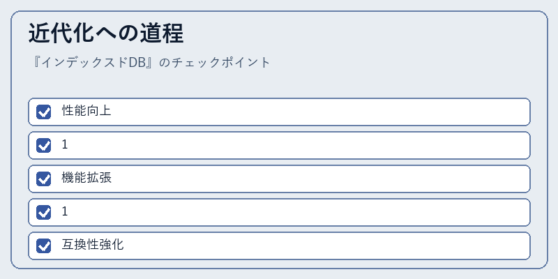 近代化への道程