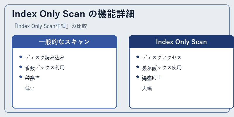 Index Only Scan の機能詳細