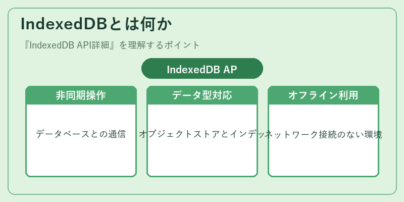 IndexedDBとは何か