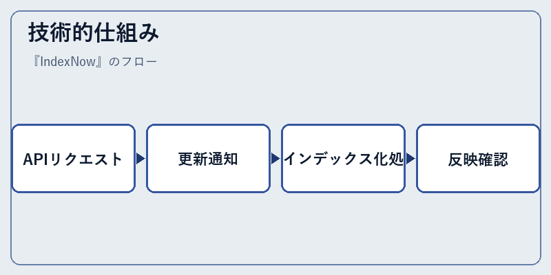 技術的仕組み