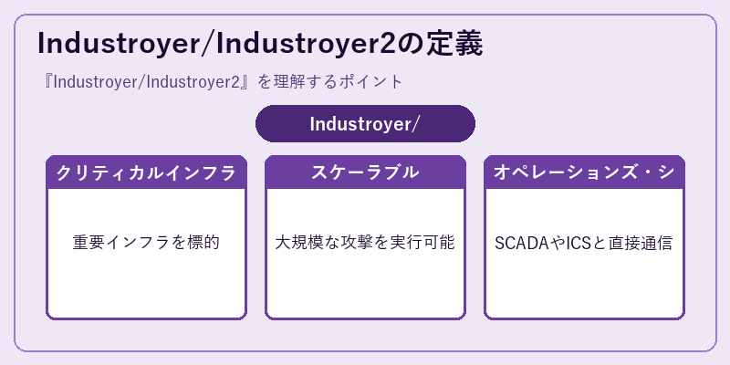 Industroyer/Industroyer2の定義