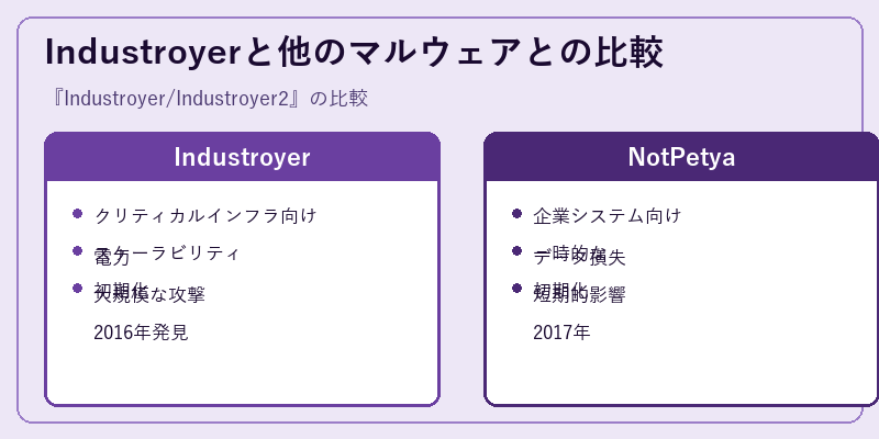 Industroyerと他のマルウェアとの比較