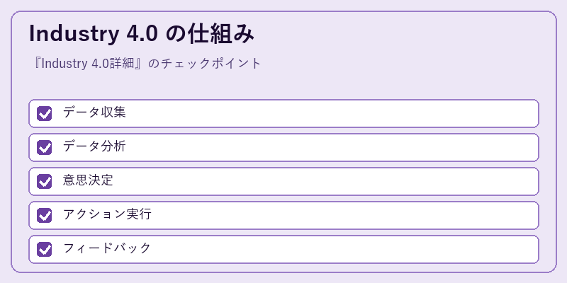 Industry 4.0 の仕組み