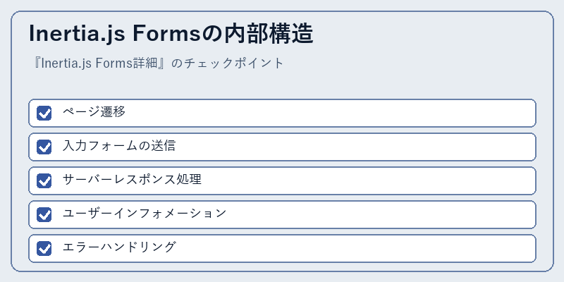 Inertia.js Formsの内部構造