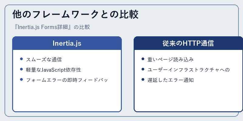 他のフレームワークとの比較