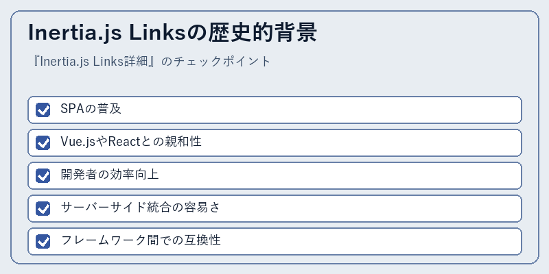 Inertia.js Linksの歴史的背景