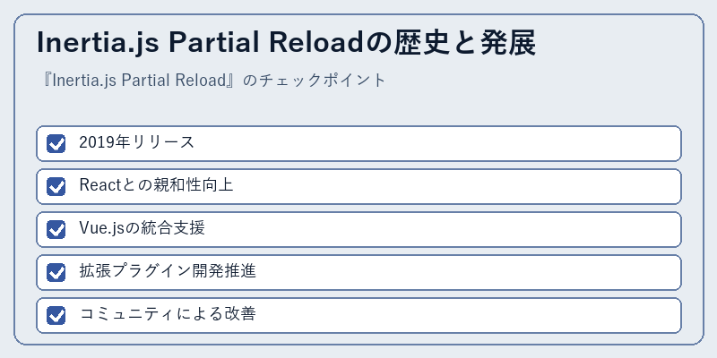 Inertia.js Partial Reloadの歴史と発展