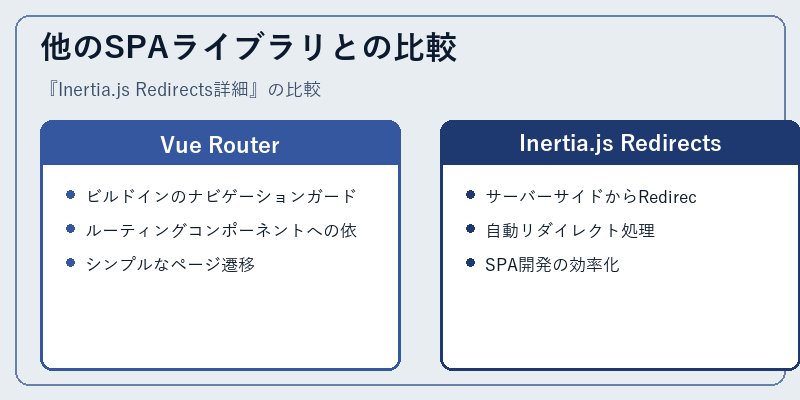 他のSPAライブラリとの比較