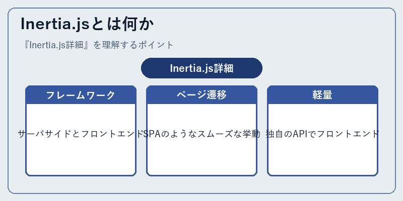 Inertia.jsとは何か