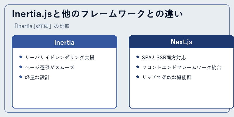 Inertia.jsと他のフレームワークとの違い