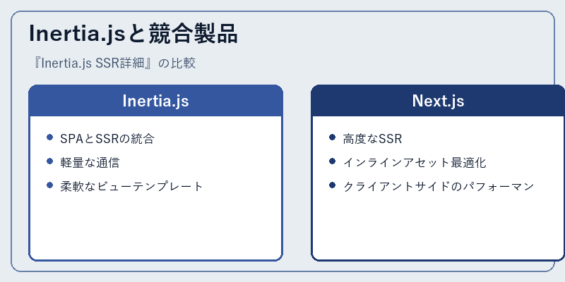 Inertia.jsと競合製品