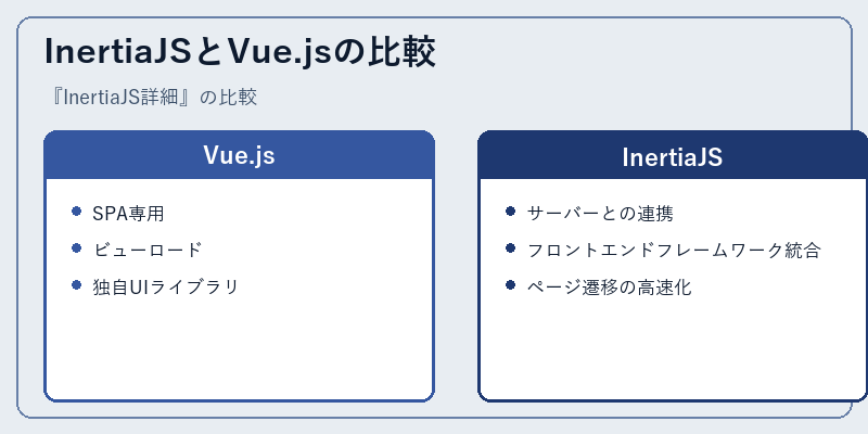 InertiaJSとVue.jsの比較