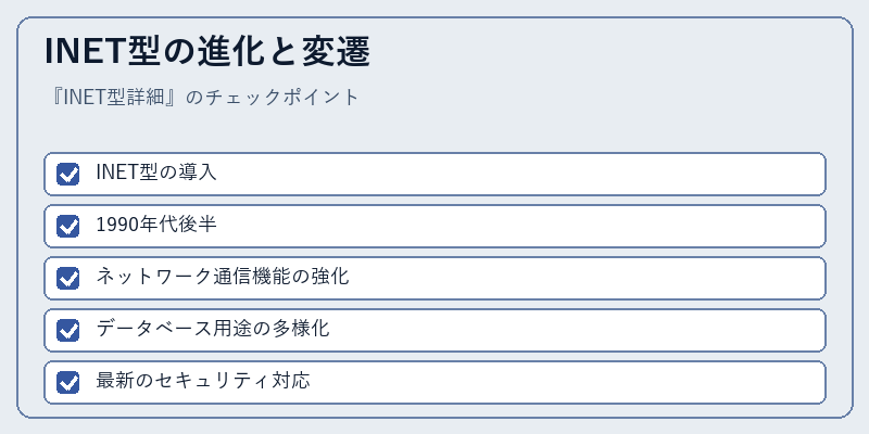 INET型の進化と変遷