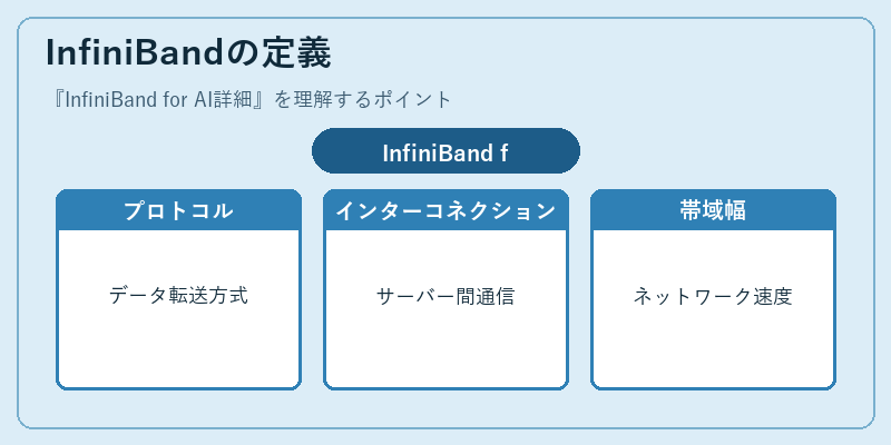 InfiniBandの定義