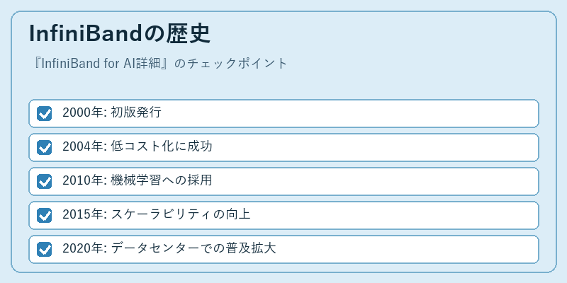 InfiniBandの歴史