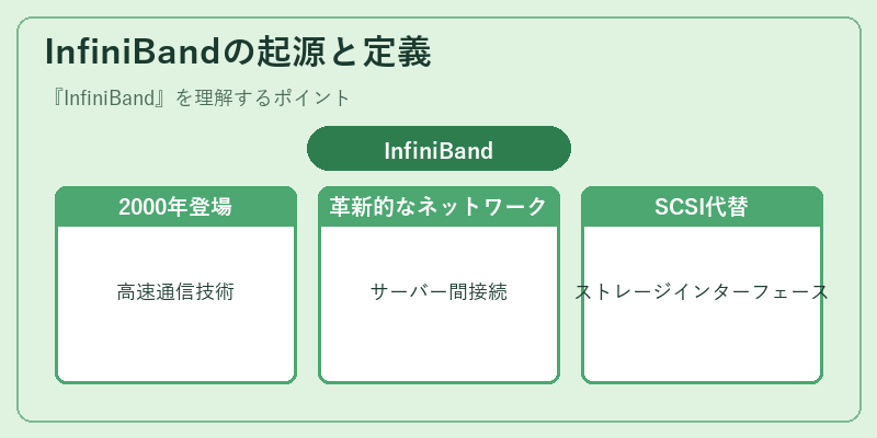 InfiniBandの起源と定義