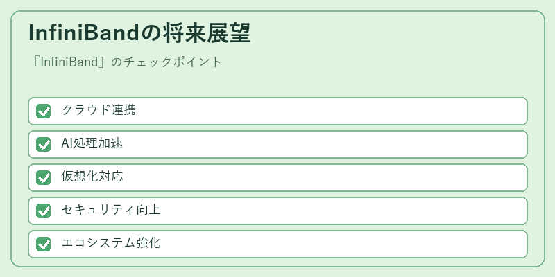 InfiniBandの将来展望