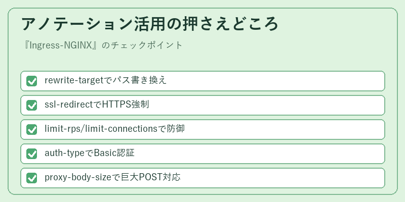 アノテーション活用の押さえどころ