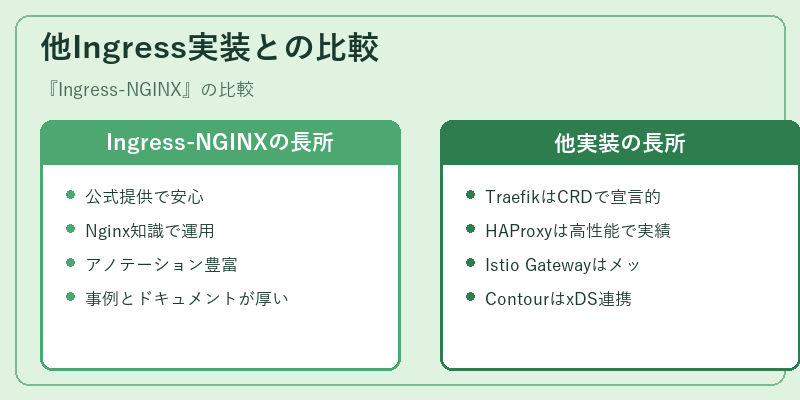 他Ingress実装との比較