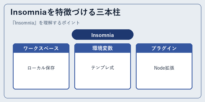 Insomniaを特徴づける三本柱