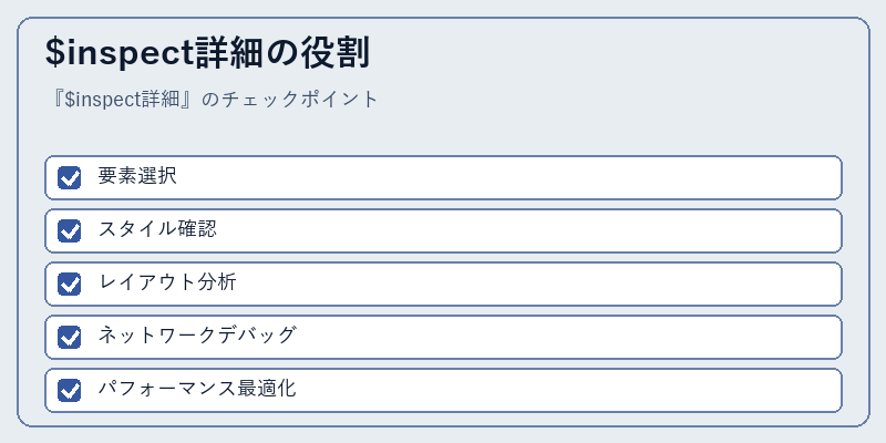 $inspect詳細の役割