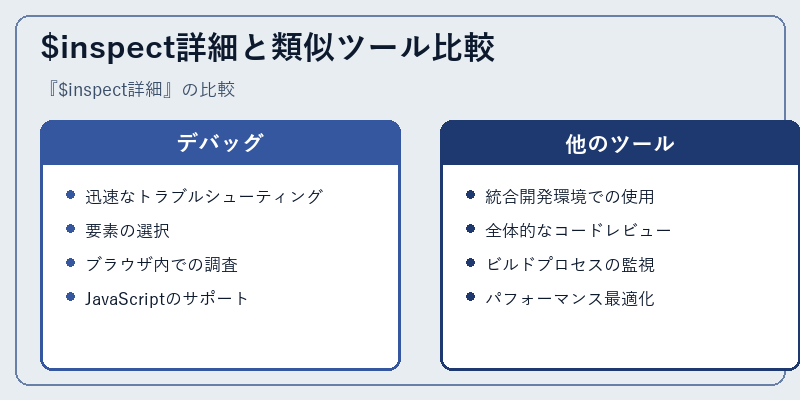 $inspect詳細と類似ツール比較