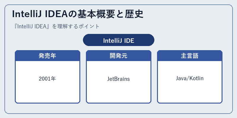 IntelliJ IDEAの基本概要と歴史