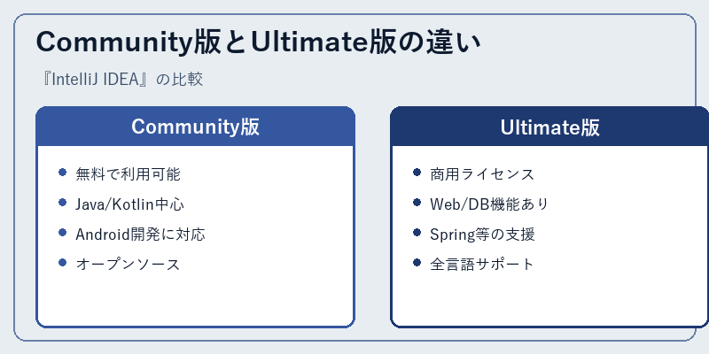 Community版とUltimate版の違い