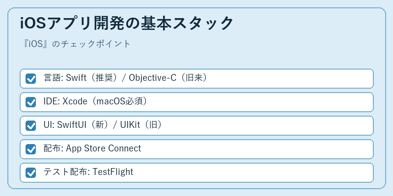 iOSアプリ開発の基本スタック