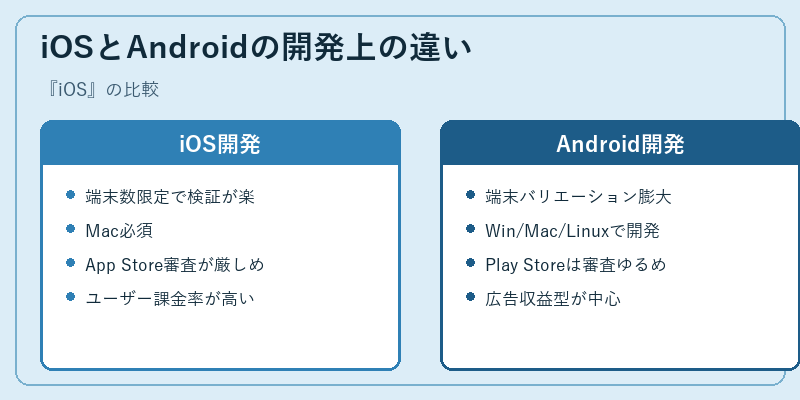 iOSとAndroidの開発上の違い