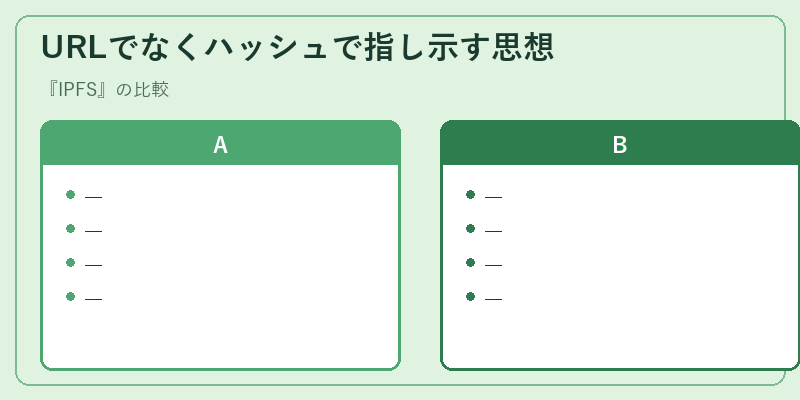 URLでなくハッシュで指し示す思想