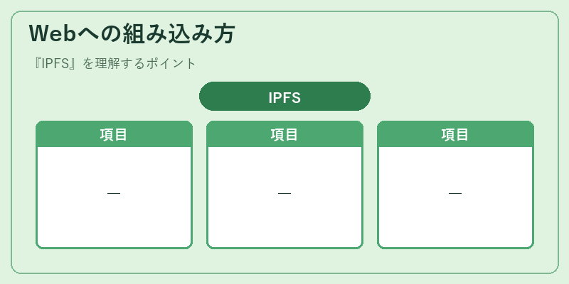 Webへの組み込み方