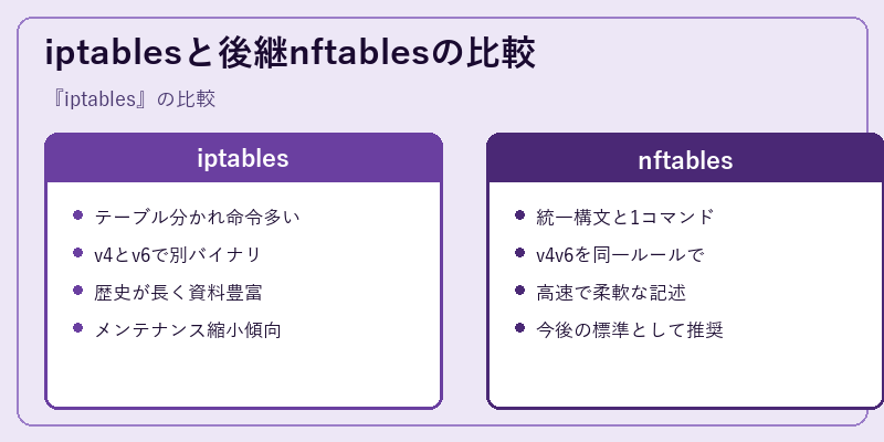 iptablesと後継nftablesの比較