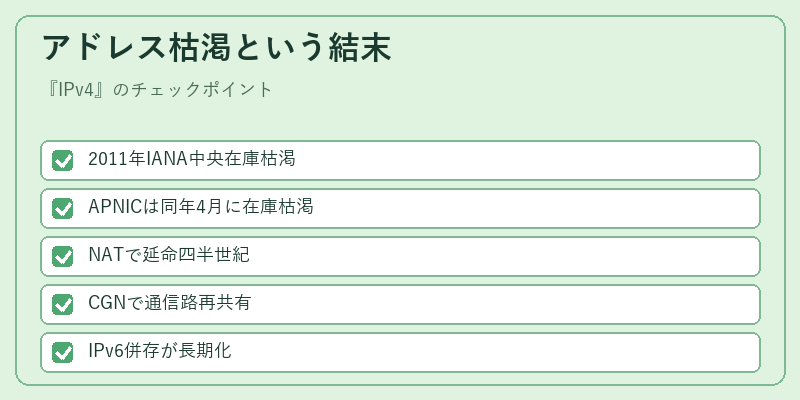 アドレス枯渇という結末