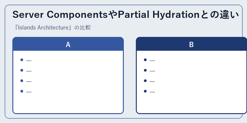Server ComponentsやPartial Hydrationとの違い