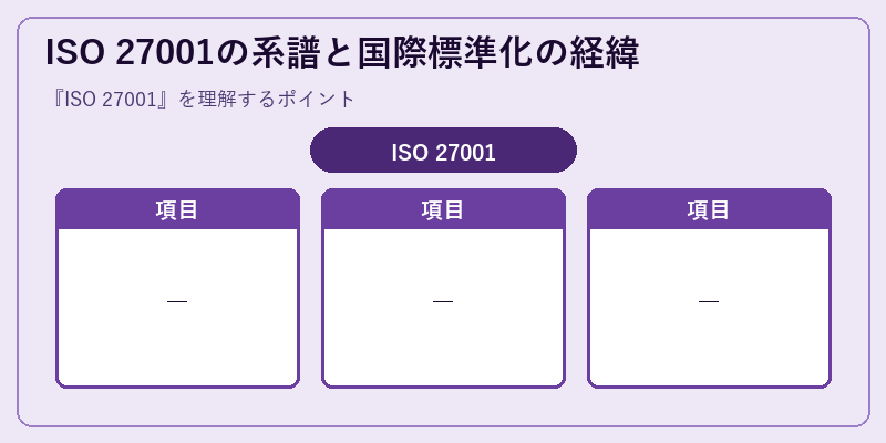 ISO 27001の系譜と国際標準化の経緯
