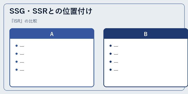 SSG・SSRとの位置付け