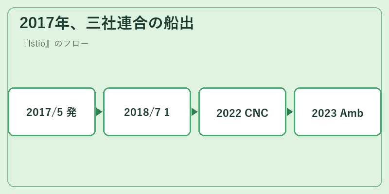 2017年、三社連合の船出
