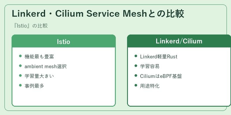Linkerd・Cilium Service Meshとの比較