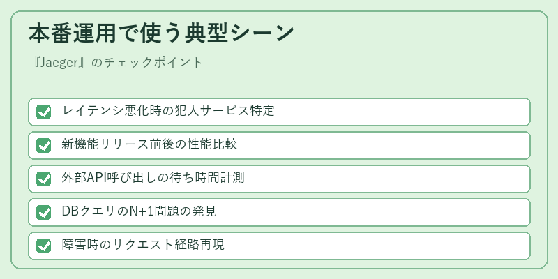 本番運用で使う典型シーン